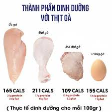 Giá trị dinh dưỡng trong món ức gà